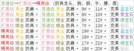 暗黑2重制版装备合成公式是什么