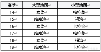 绝地求生2021地图轮换计划是什么