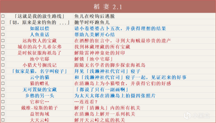 原神2.2版本全成就解锁指南