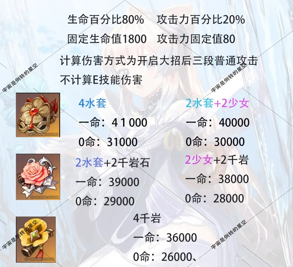 原神珊瑚宫心海最佳圣遗物是什么
