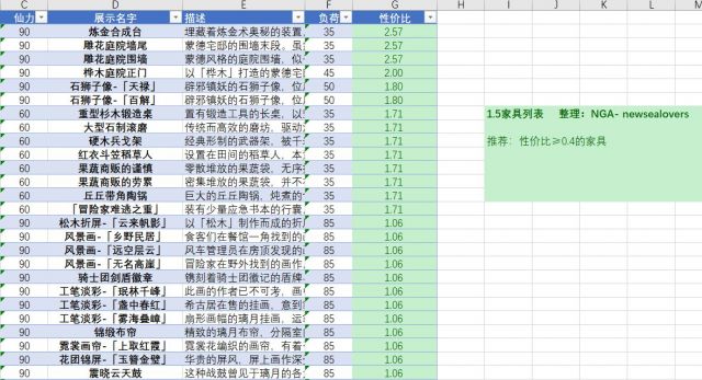 原神家园负荷上限