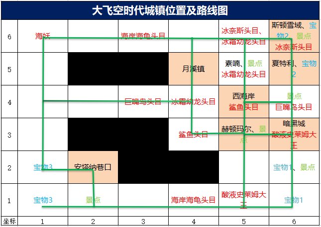 《DNF》大飞空时代漩涡有什么用