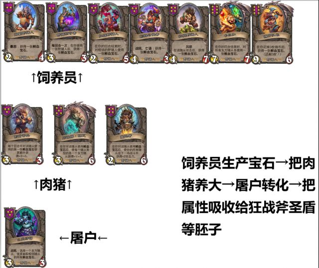 酒馆战棋野猪人怎么玩