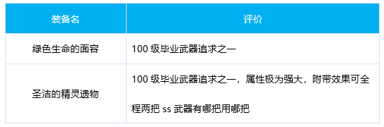 DNF死灵奥兹玛毕业装备选择