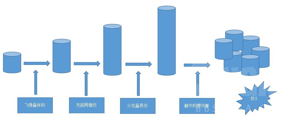《魔兽世界》9.1奥法橙装选择
