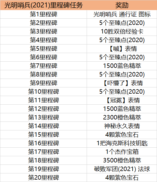 LOL光明哨兵通行证任务攻略