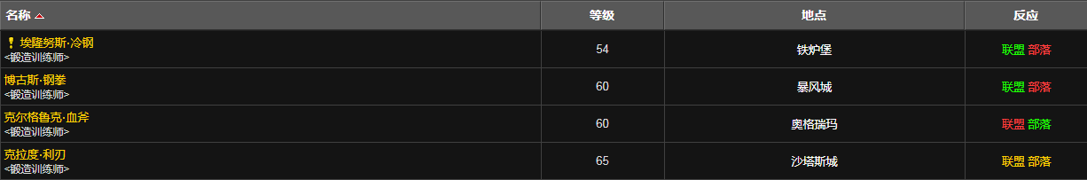 魔兽世界巨龙之击图纸怎么获得