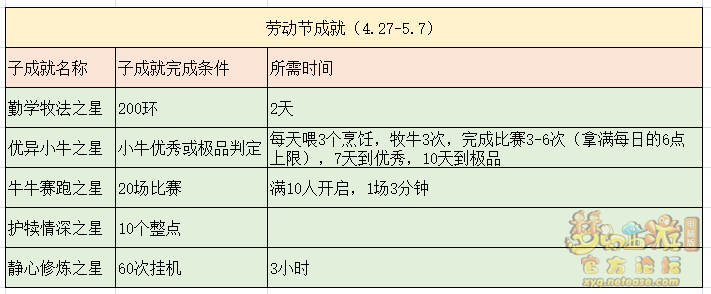 梦幻西游小牛初长成怎么玩