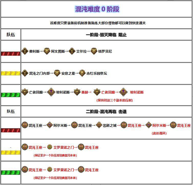 dnf奥兹玛0牛怎么打