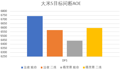 《魔兽世界》9.1射击猎天赋怎么点