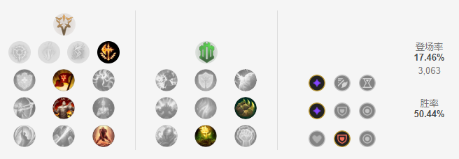 《LOL》11.7上单剑魔攻略