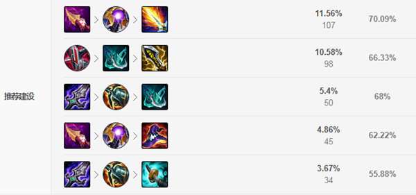 《LOL》克隆大作战天使出装2021