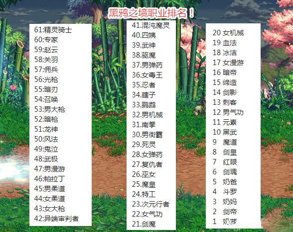DNF2021年4月职业排行榜