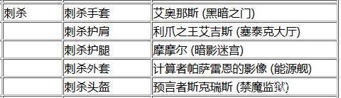 魔兽世界刺杀套装哪里刷