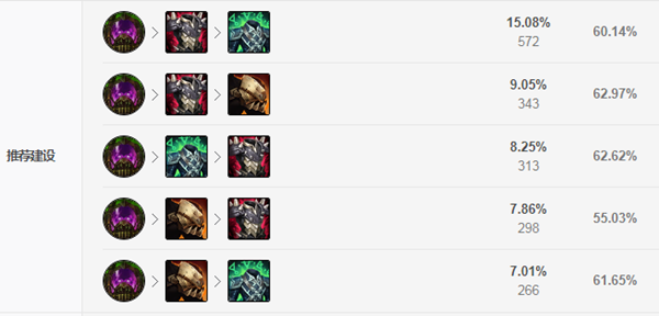《LOL》克隆大作战蒙多出装2021