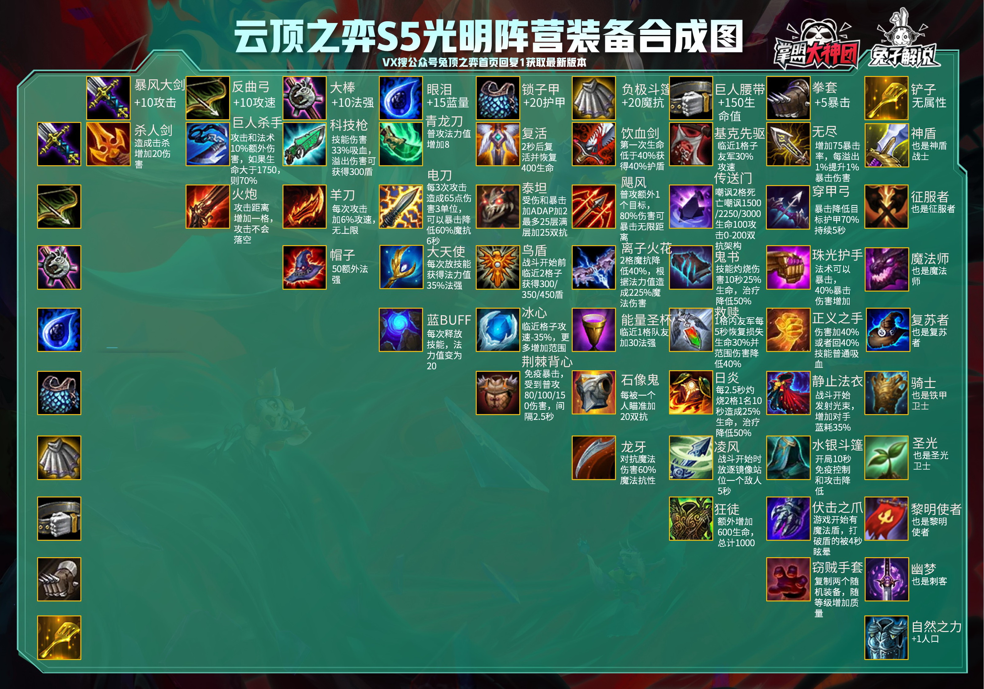 《云顶之弈》s5光明阵营装备怎么合成