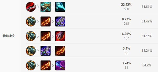 《LOL》克隆大作战剑圣出装2021