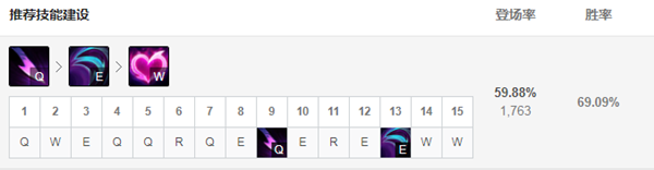《LOL》克隆大作战伊芙琳出装2021