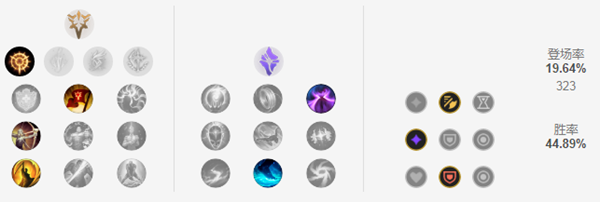 《LOL》克隆大作战巨魔出装2021
