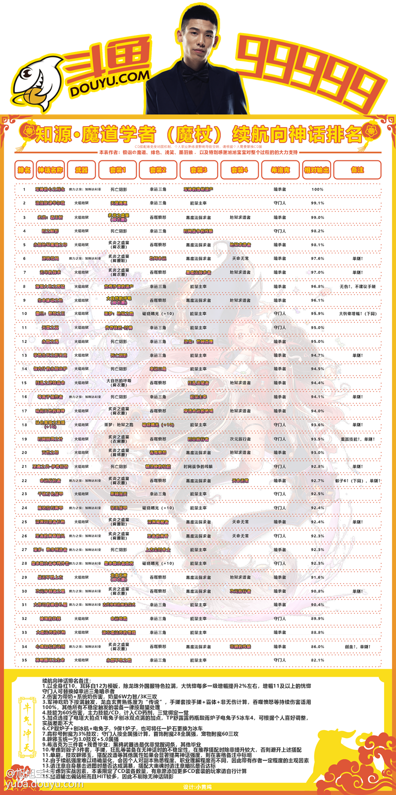 dnf魔道黑鸦毕业神话排行