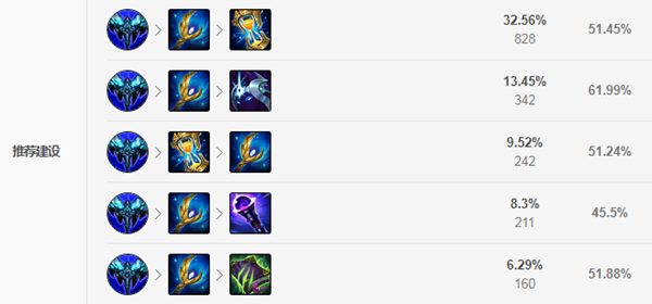《LOL》克隆大作战瑞兹出装2021