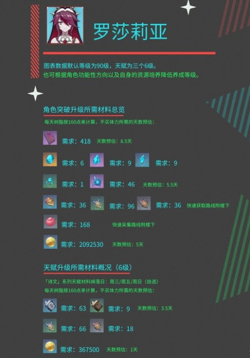 《原神》罗莎莉亚培养素材有哪些