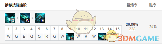 《LOL》11.6高胜率英雄推荐