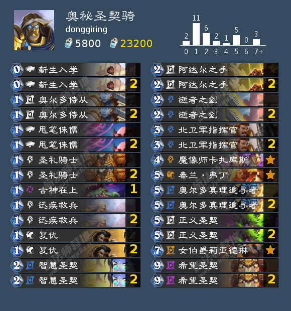 炉石传说贫瘠之地奥秘圣契骑卡组