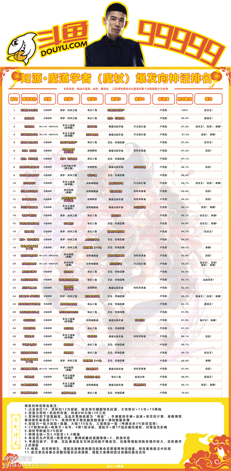 dnf魔道黑鸦毕业神话排行