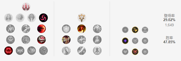 《LOL》克隆大作战剑圣出装2021