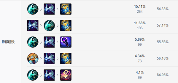《LOL》克隆大作战吸血鬼出装2021