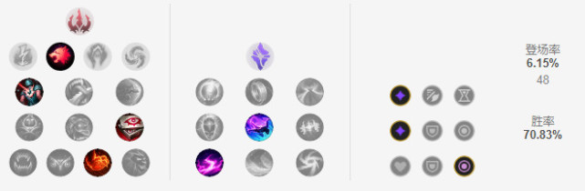 《LOL》11.7安妮中单攻略