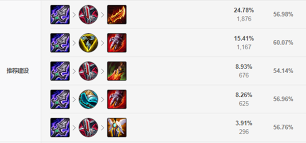 《LOL》克隆大作战刀妹出装2021