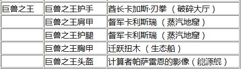 魔兽世界巨兽之王套装哪里刷