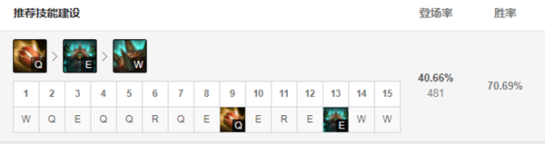 《LOL》克隆大作战龙龟出装2021