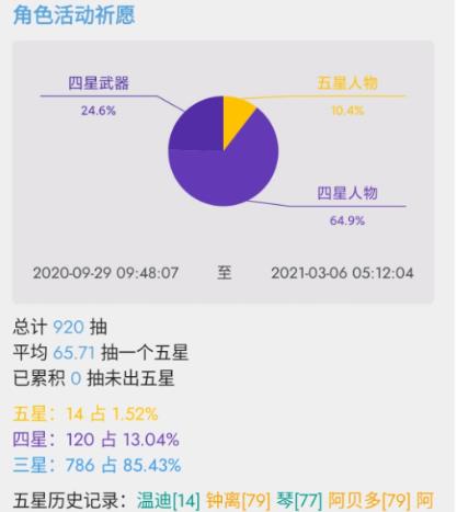 原神抽卡记录分析有什么用