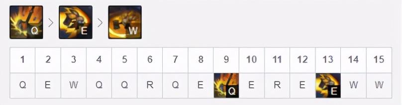 《LOL》11.7波比上单攻略