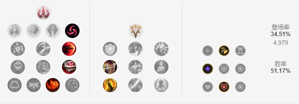 《LOL》克隆大作战小丑出装2021