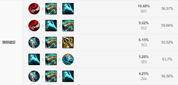 《LOL》克隆大作战小丑出装2021
