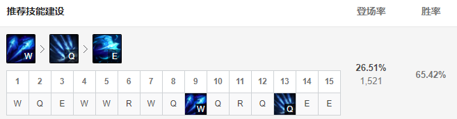 《LOL》11.7艾希下路攻略