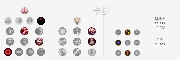 lols11射手强度排名一览