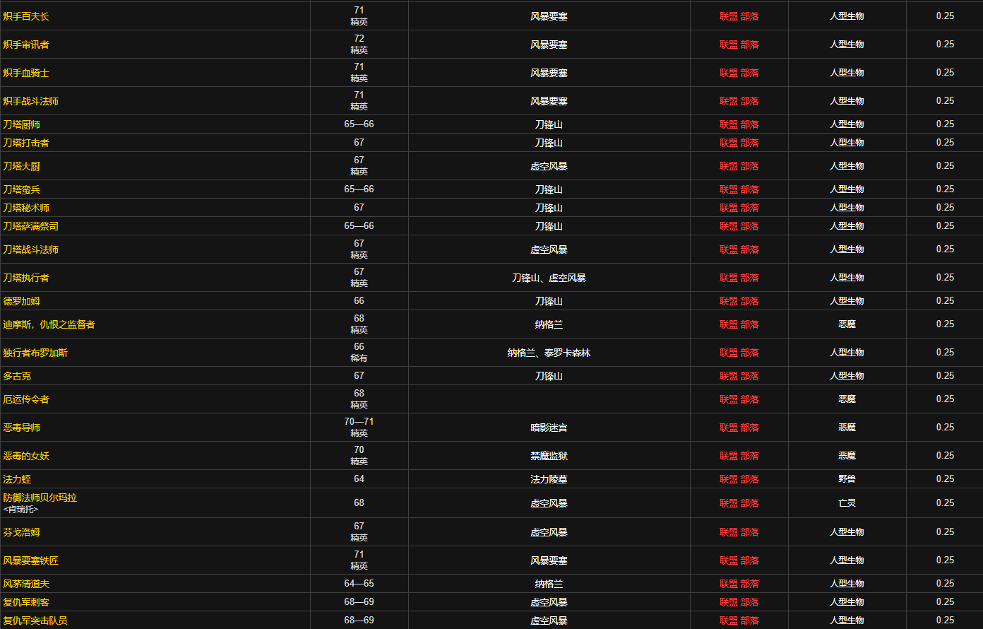 魔兽世界敏捷卷轴V怎么获得