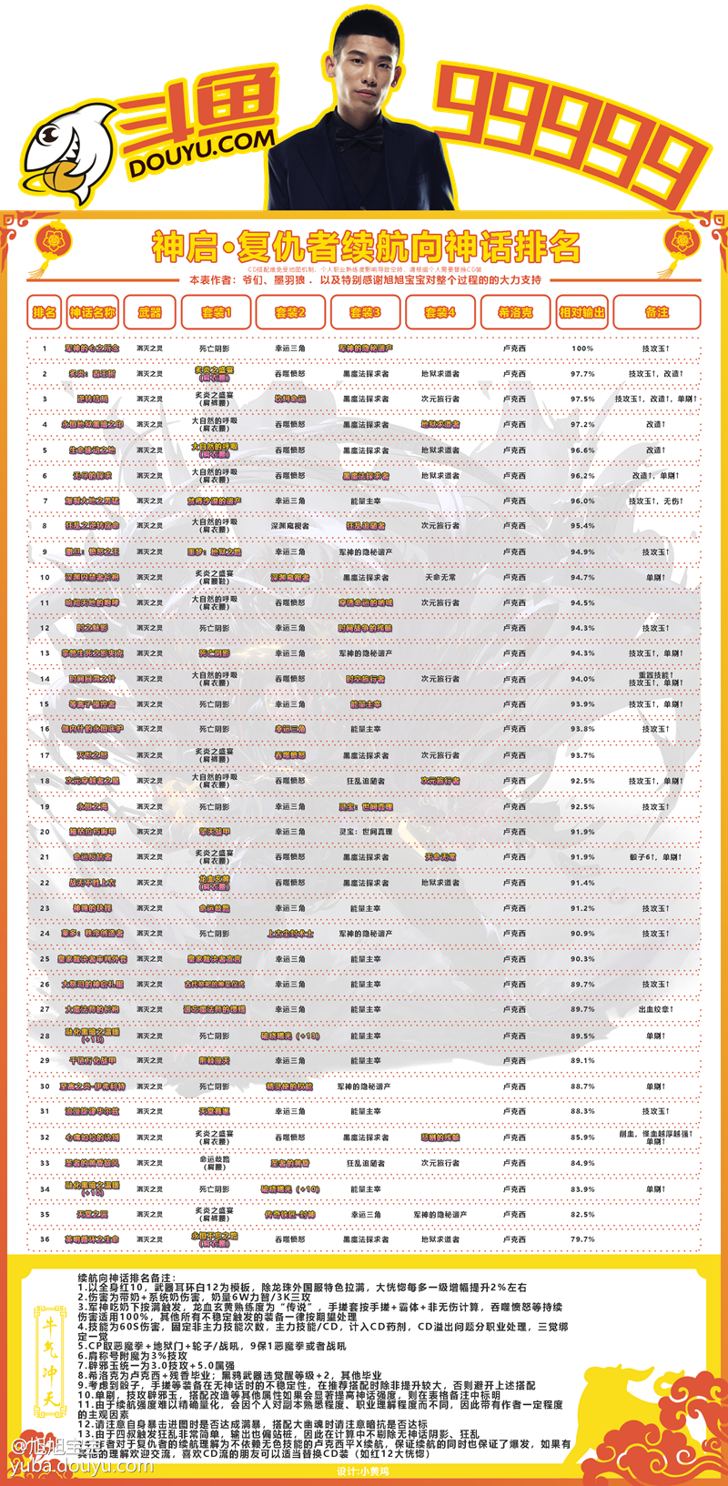 dnf四叔黑鸦毕业神话排行