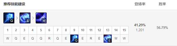 《LOL》克隆大作战瑞兹出装2021