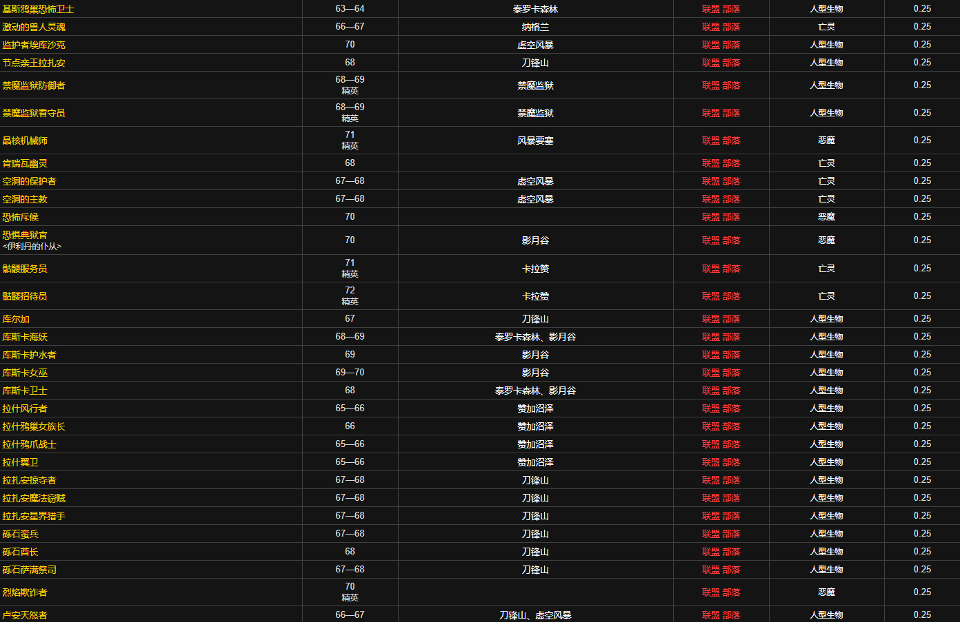 魔兽世界力量卷轴V怎么获得