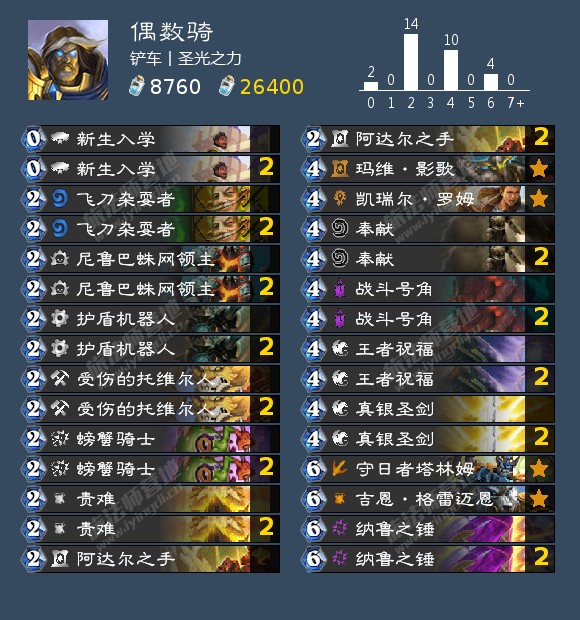 炉石传说贫瘠之地偶数骑怎么玩