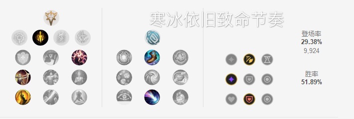 lols11射手强度排名一览
