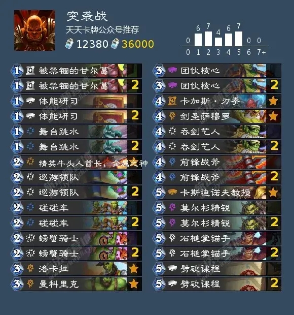 炉石传说狮鹫年突袭战卡组