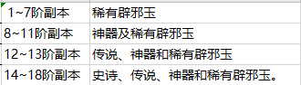 dnf辟邪玉用处介绍