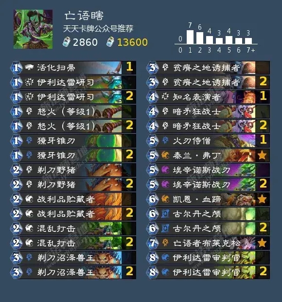 炉石传说狮鹫年亡语瞎卡组